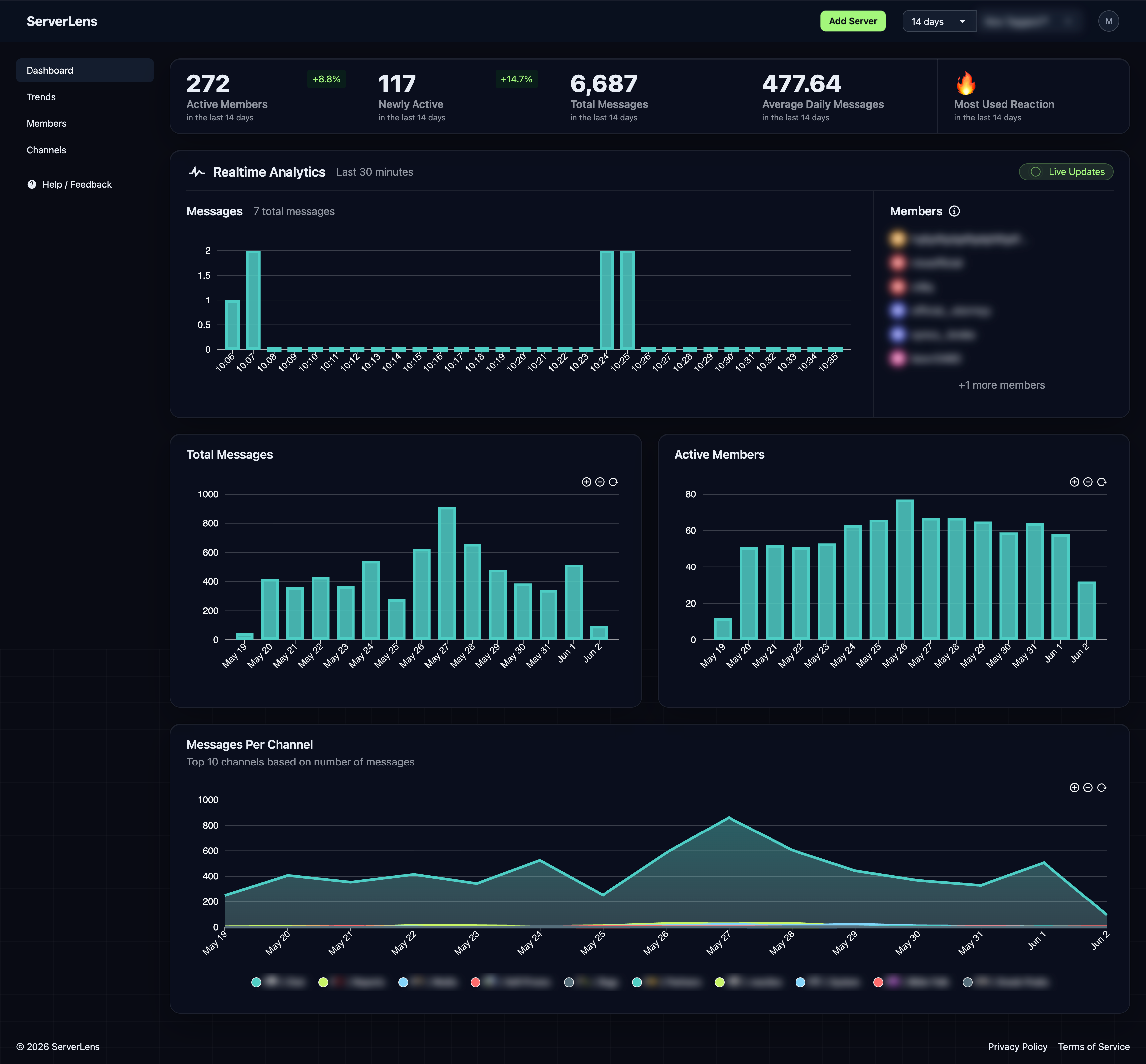 ServerLens dashboard showing engagement stats, message counts, and active members