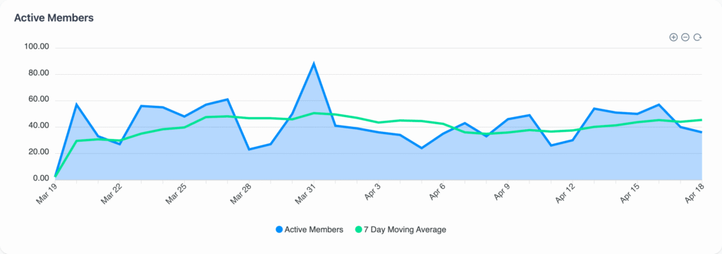 Active Members