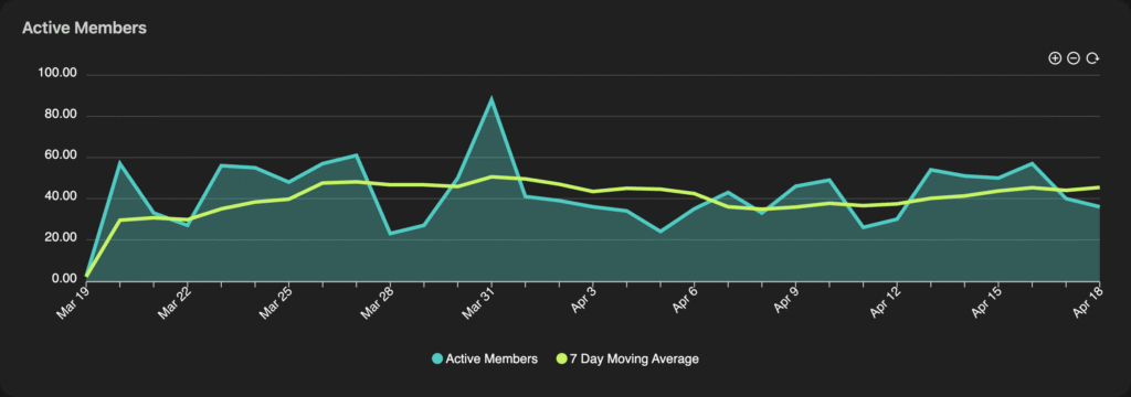 Active Members - Dark Theme