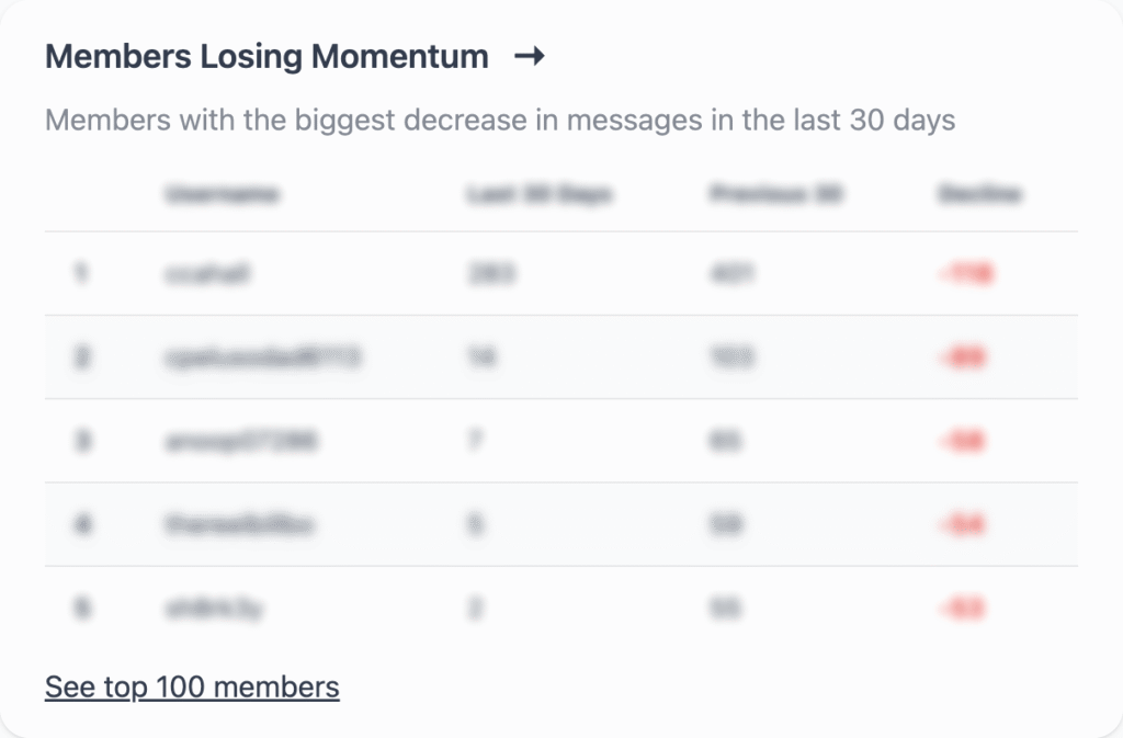members-losing-momentum