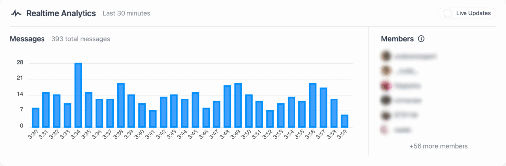 ServerLens Realtime Analytics