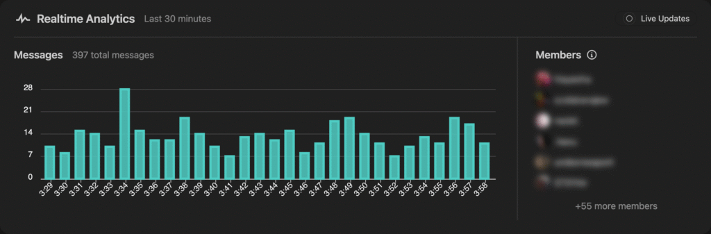 Discord Realtime Analytics - Dark Mode